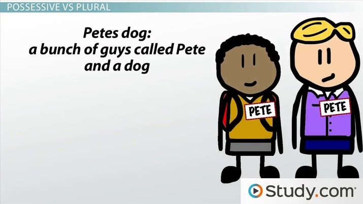 How To Use Apostrophes Plural Possessive Forms Lesson Study