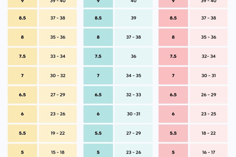 IELTS Band Score Calculator