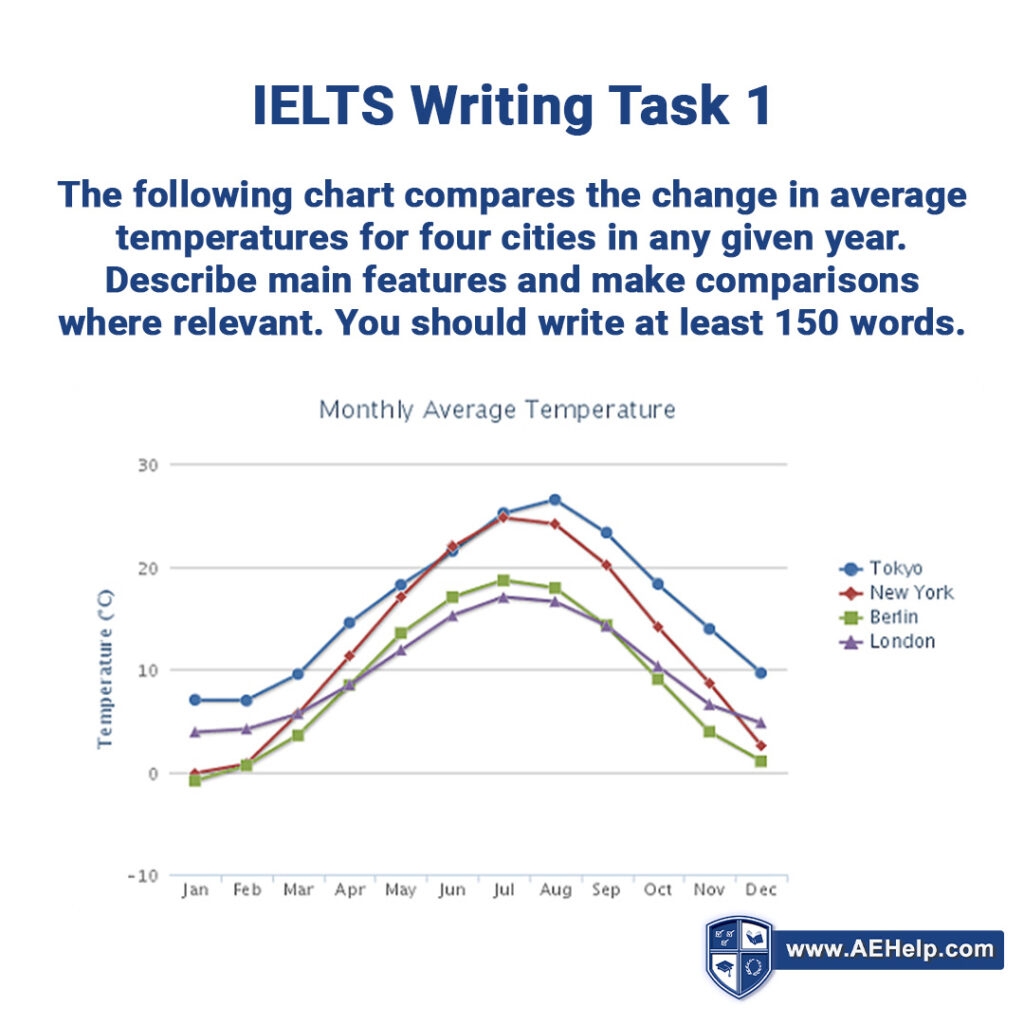 Ielts Blog Writing Task 1 Line Graph Tu Vung Va Cau Truc Images Eroppa