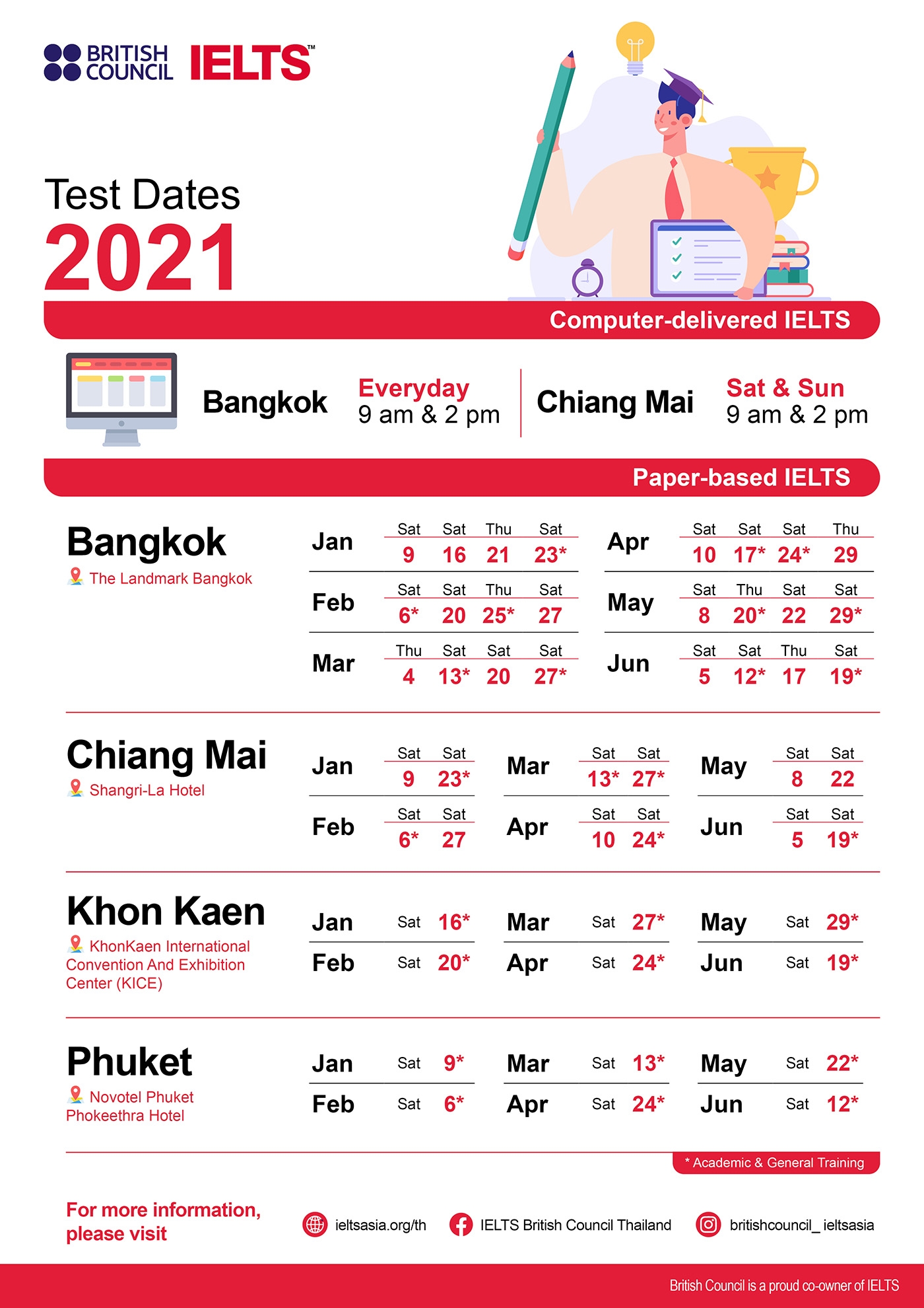 Ielts Exam Dates Philippines
