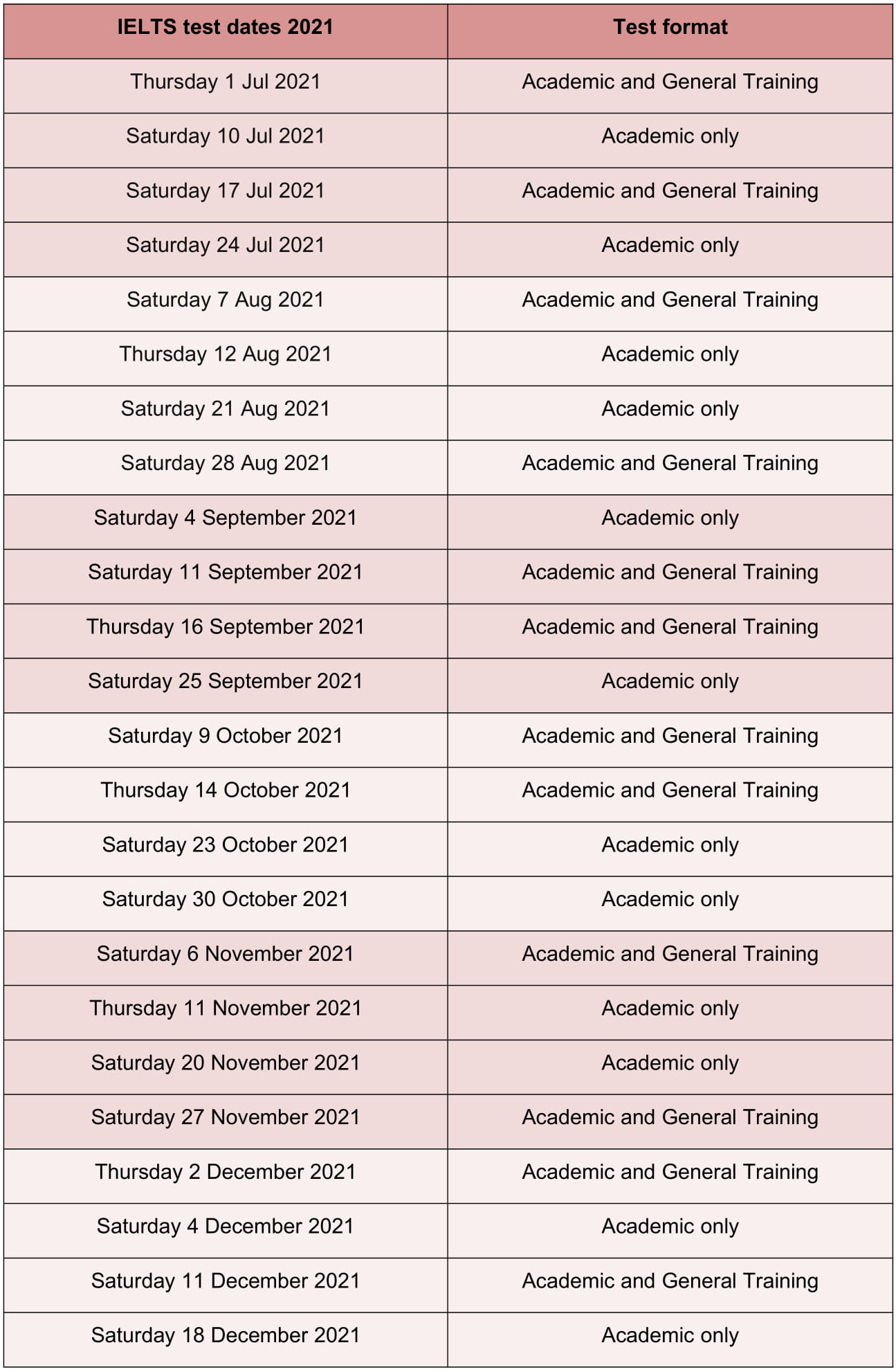 Ielts Exam Ieltspodcast