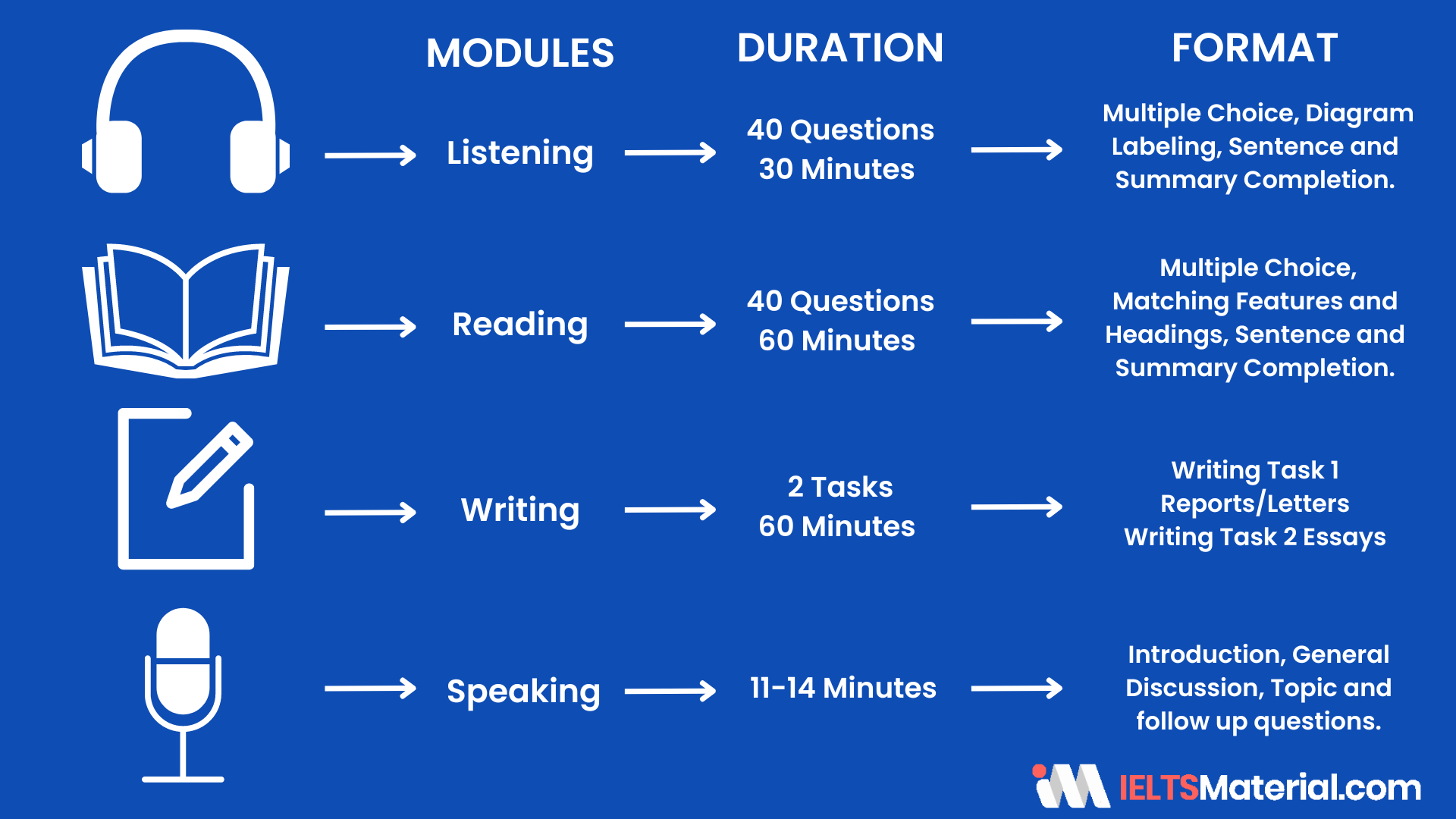 IELTS General Training For UKVI Preparation IELTSMaterial
