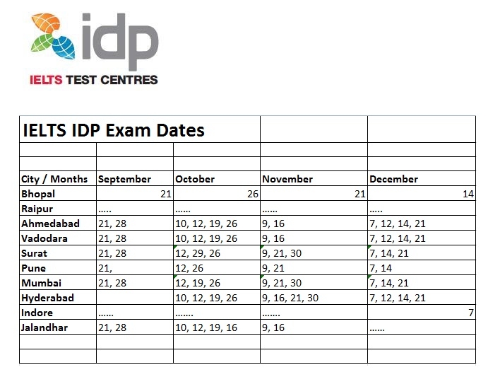 IELTS IDP Exam Dates Study Abroad Life