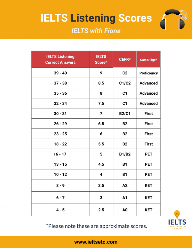 Ielts Printable Reading Test