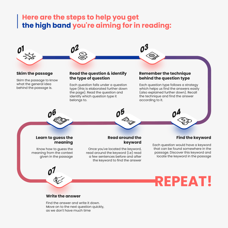 Ielts Reading Introduction Reading Materials And Tips Ieltsmaterial Riset