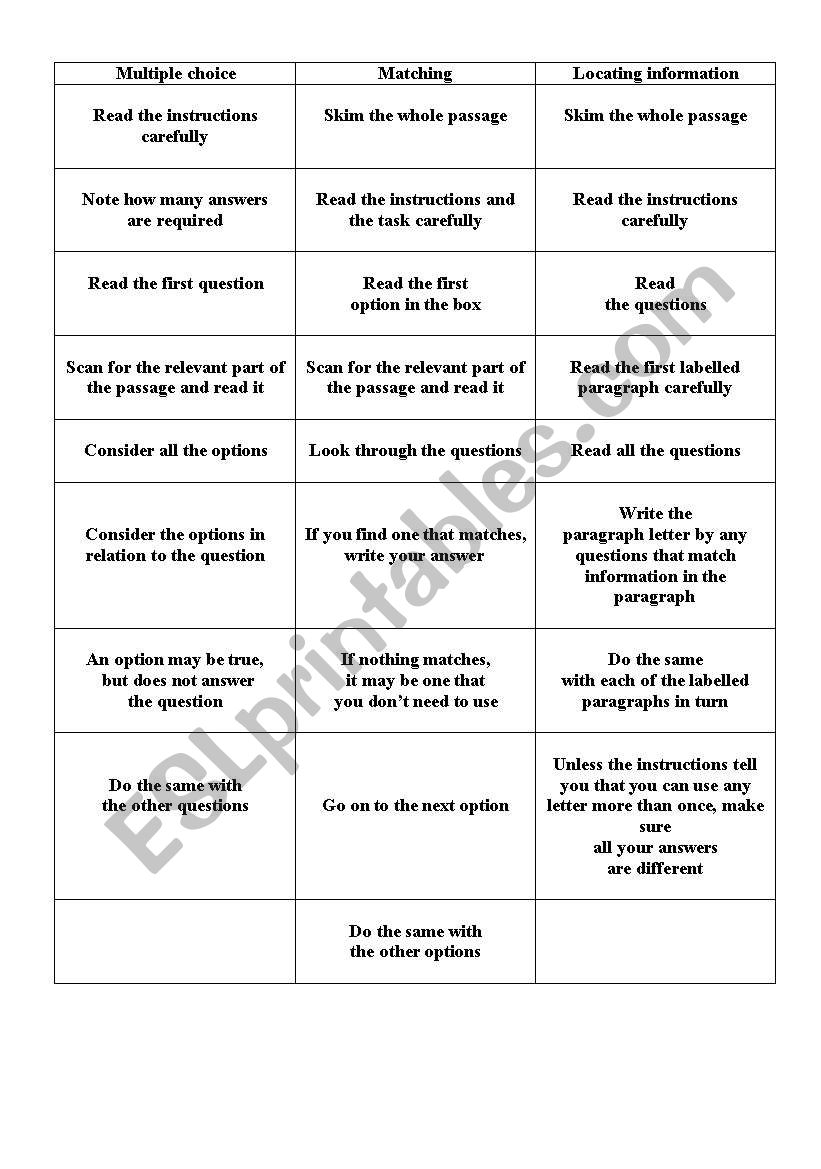 IELTS Reading Strategies ESL Worksheet By Maria 