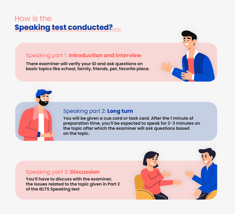 IELTS Speaking All About Speaking Test Essential Tips