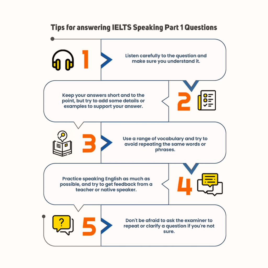 IELTS Speaking Part 1 My IELTS Tutor