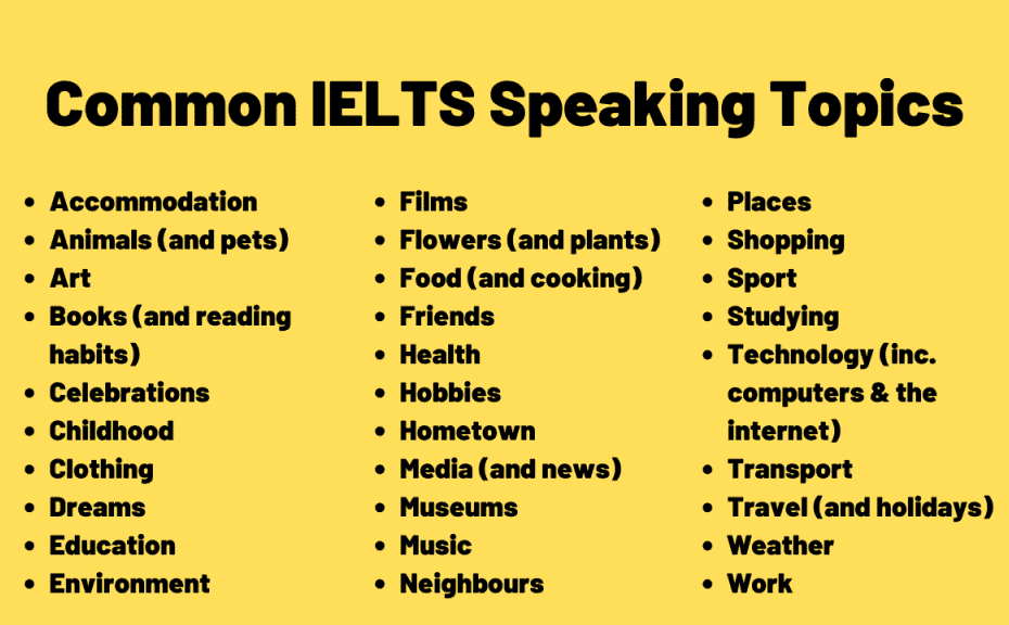 IELTS Speaking Topics TED IELTS