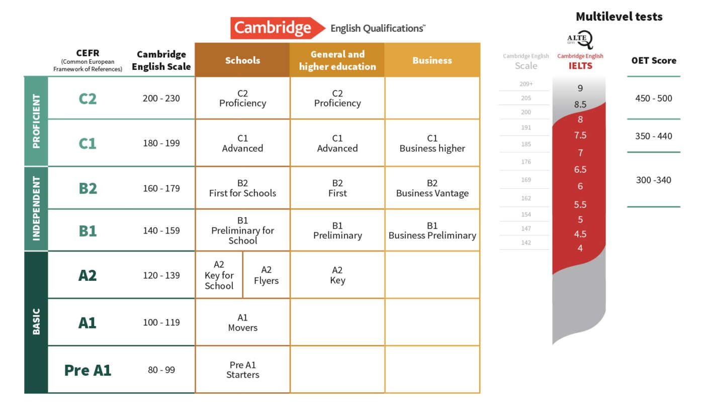 IELTS Switzerland Official IDP IELTS Test Centre