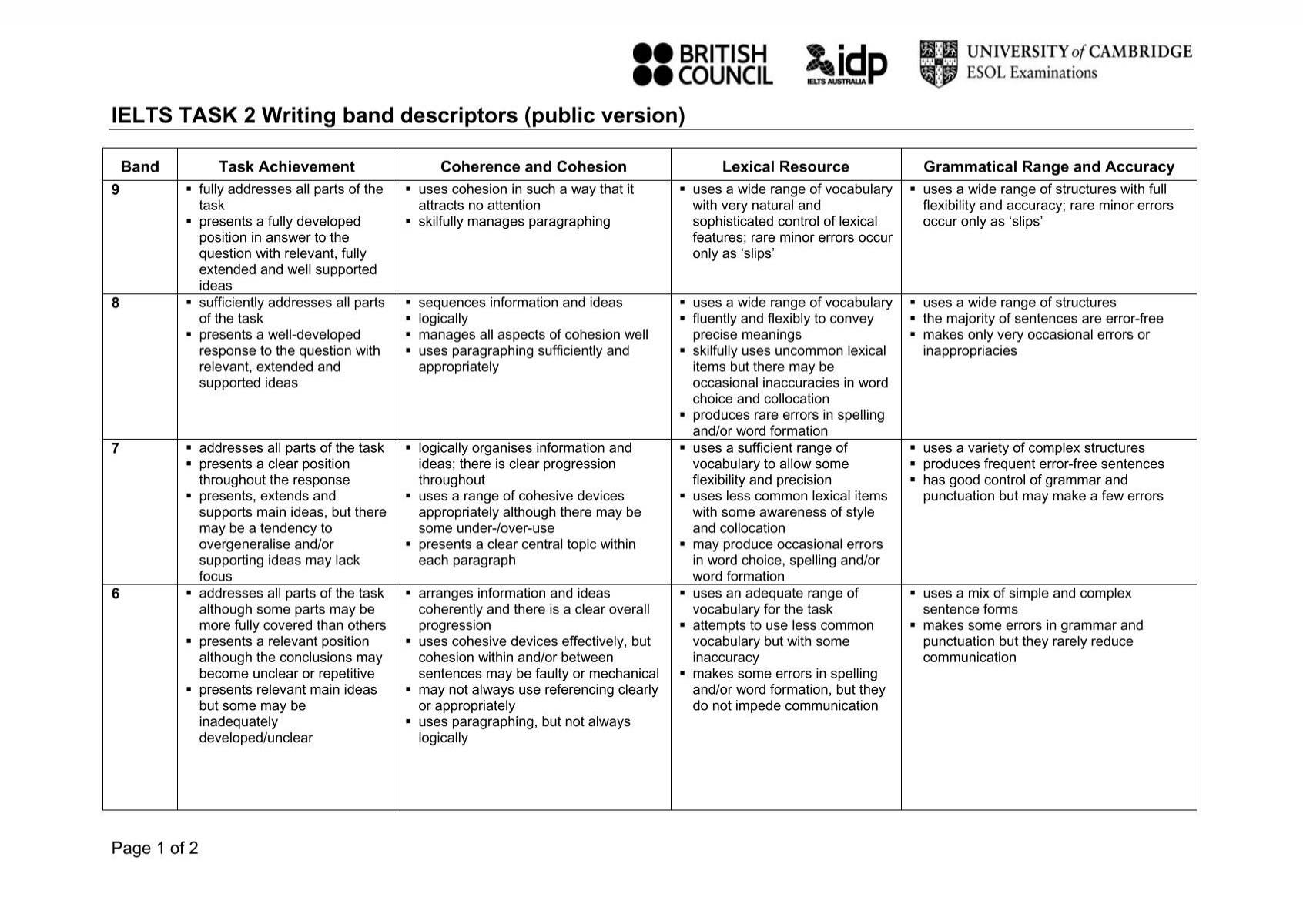 IELTS TASK 2 Writing Band Descriptors public Version Take IELTS