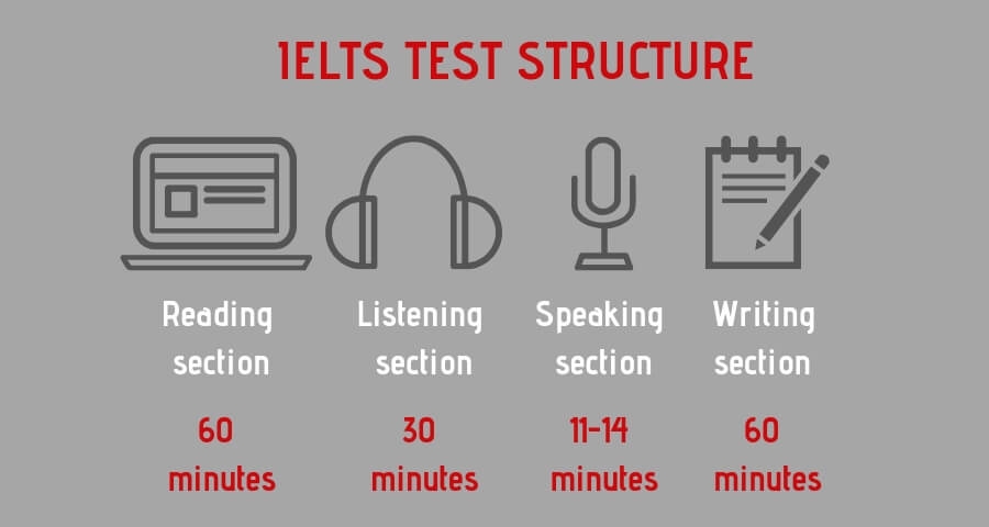 Ielts Test