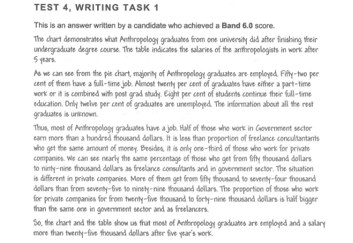 Ielts Writing Samples Ielts Writing Task One Sample Ielts Writing