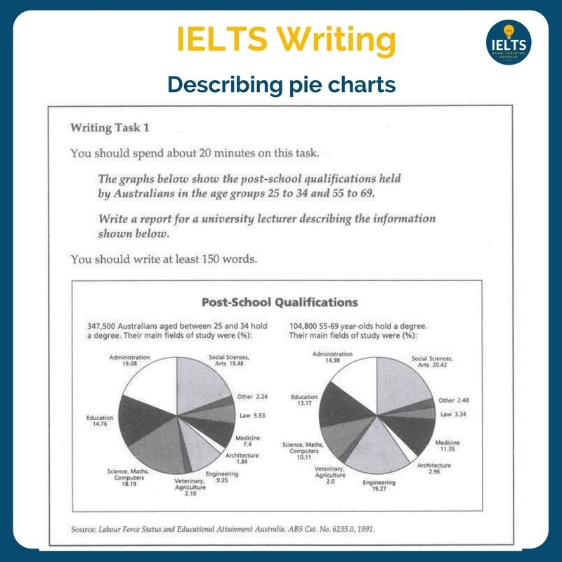 Ielts Writing Task 1 Ielts Writing Task1 Ielts Writing Writing Tasks Images