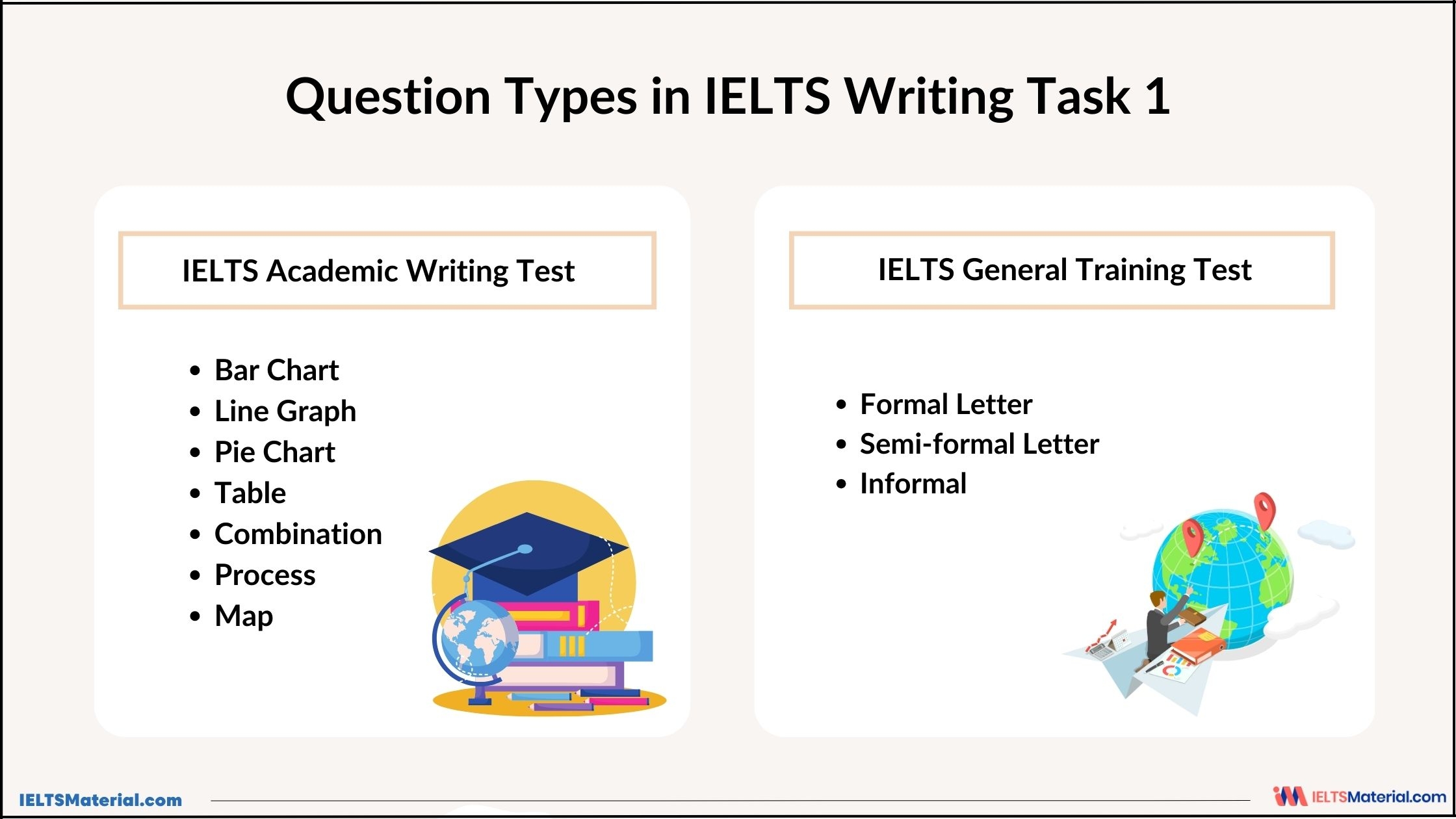 IELTS Writing Task 1 Question Types Evaluation Criteria And Tips