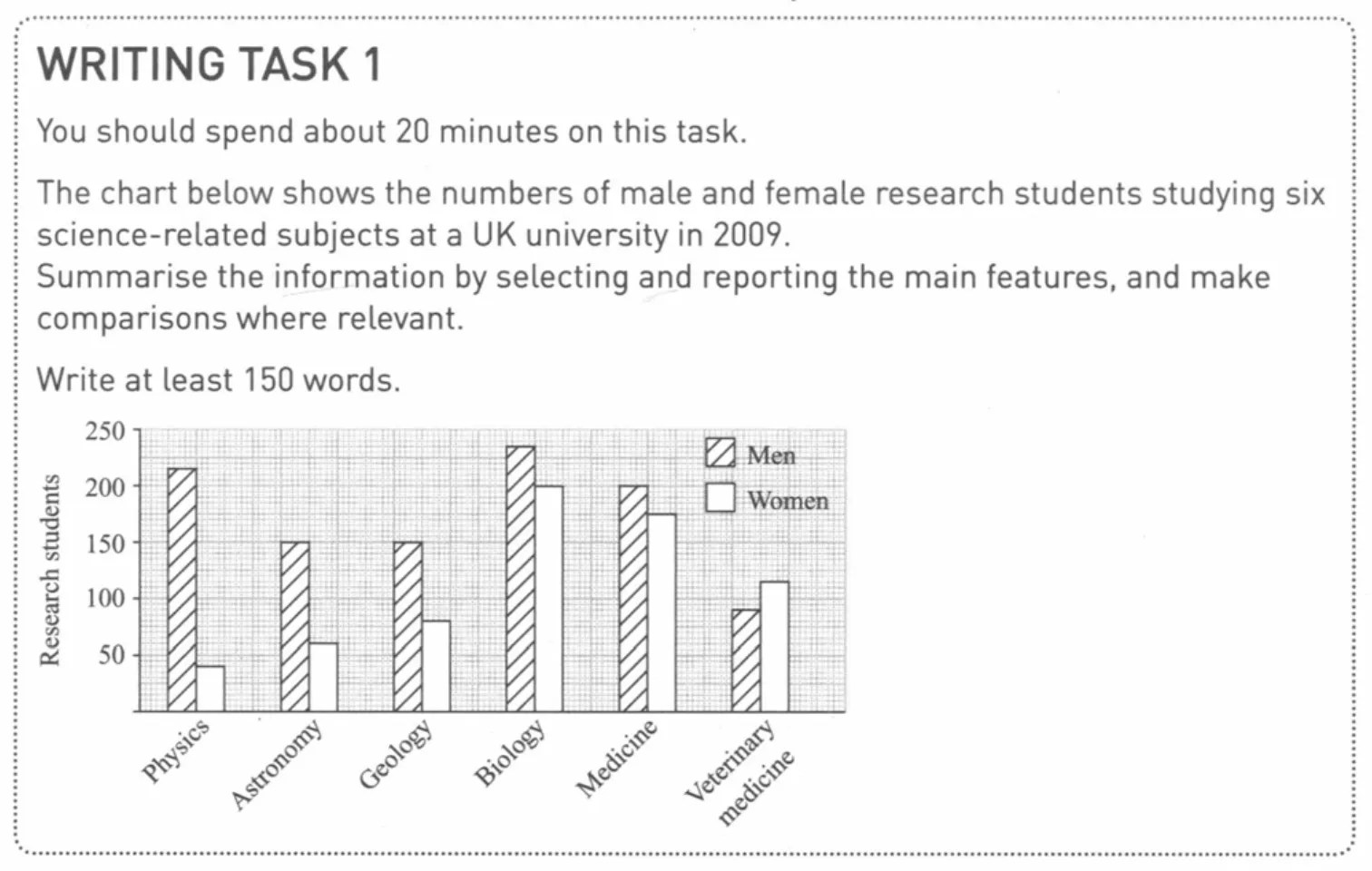 IELTS Writing Video Walkthrough Task 1 Bar Graph IELTS Charlie