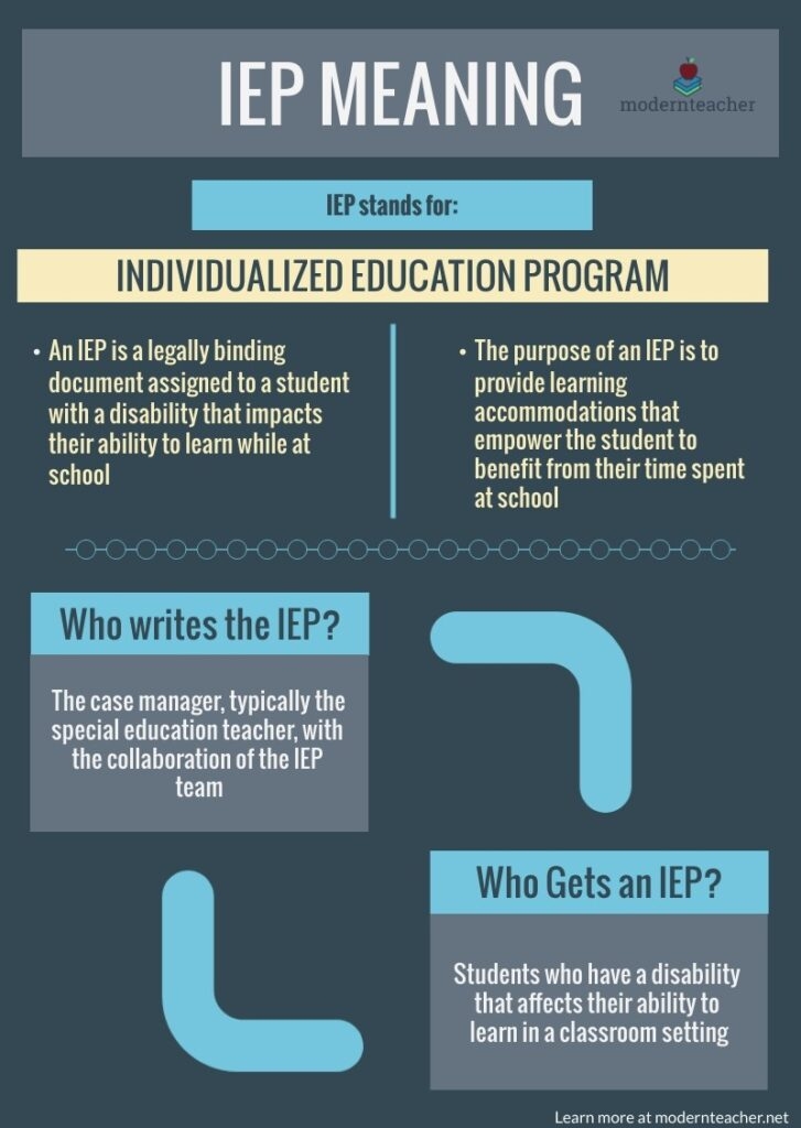 IEP Meaning What Is An Individualized Education Program 