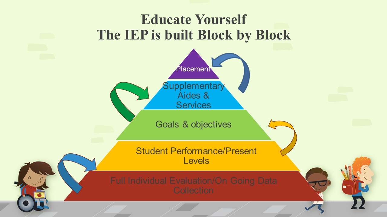 iep reading goals 1st grade