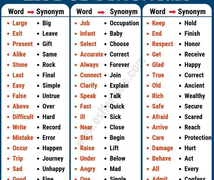 Important Examples Of Synonyms