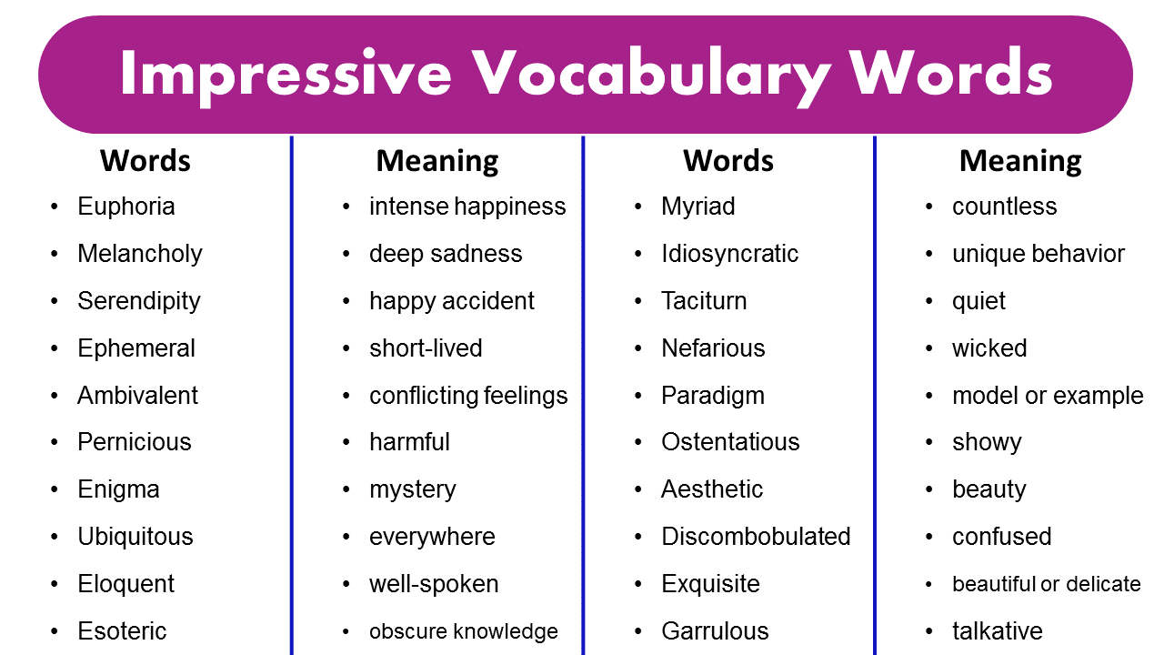 10 vocabulary words with meaning and sentence