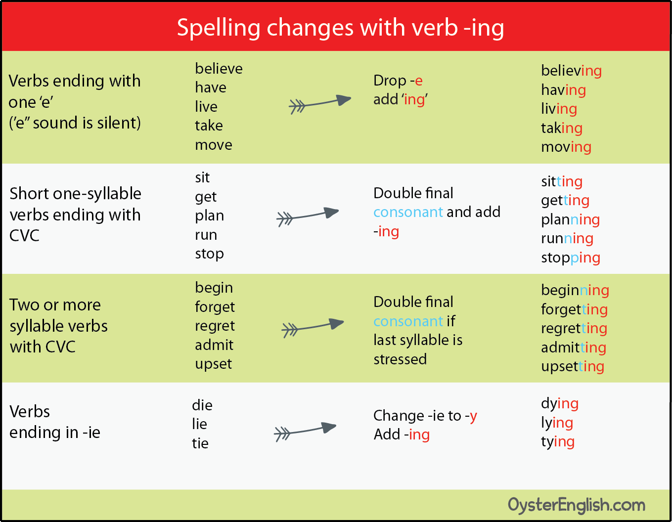 spelling rules for grade 3