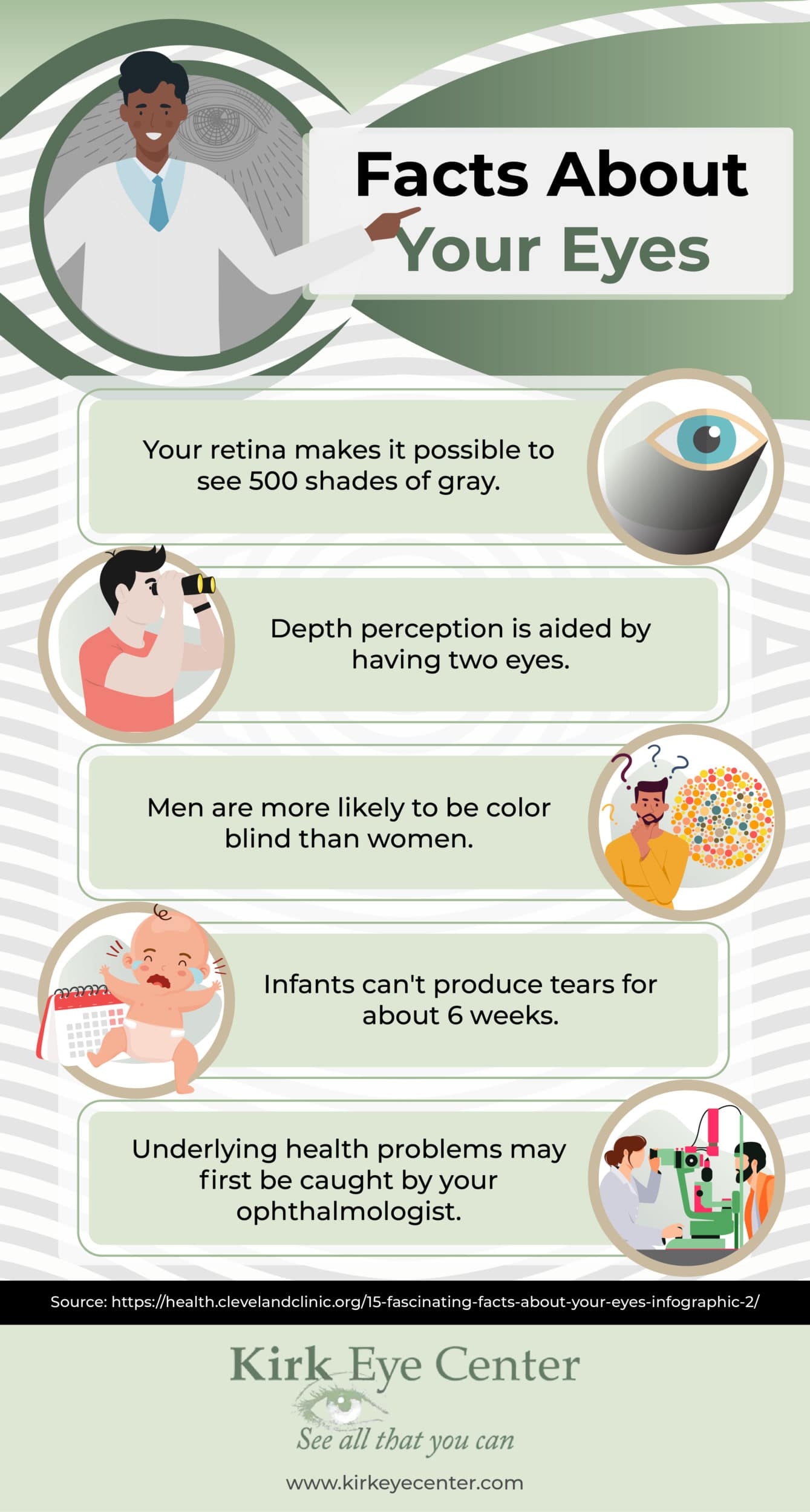 Interesting Facts