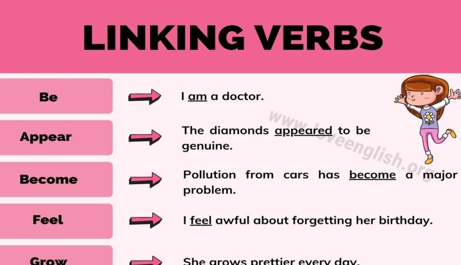 Intransitive Verb A Short List Of 100 Useful Intransitive Verbs In