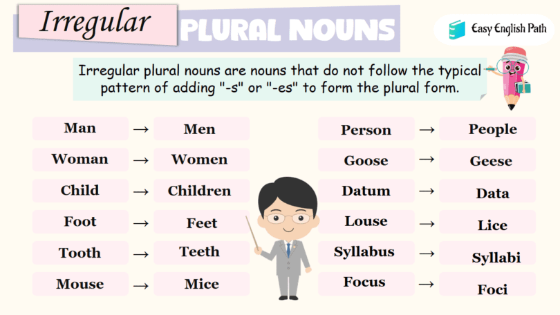 Irregular Plural Nouns Definition With Examples In English 