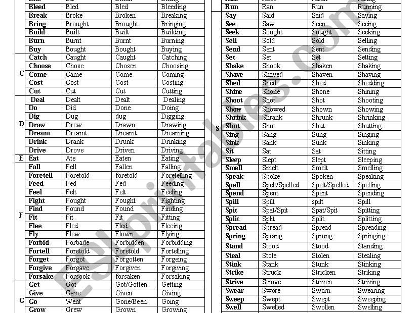 Irregular Verbs Full List Helloopl
