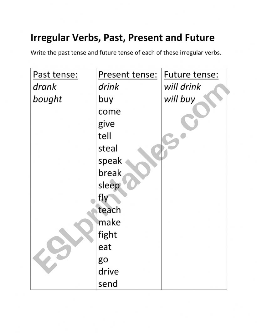 Irregular Verbs Past Present And Future ESL Worksheet By 