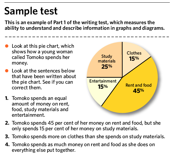 Language Log IELTS The Test That Sets The Standard 