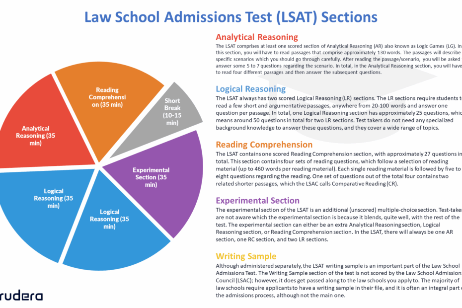 Law School Admission Test LSAT Guide Erudera