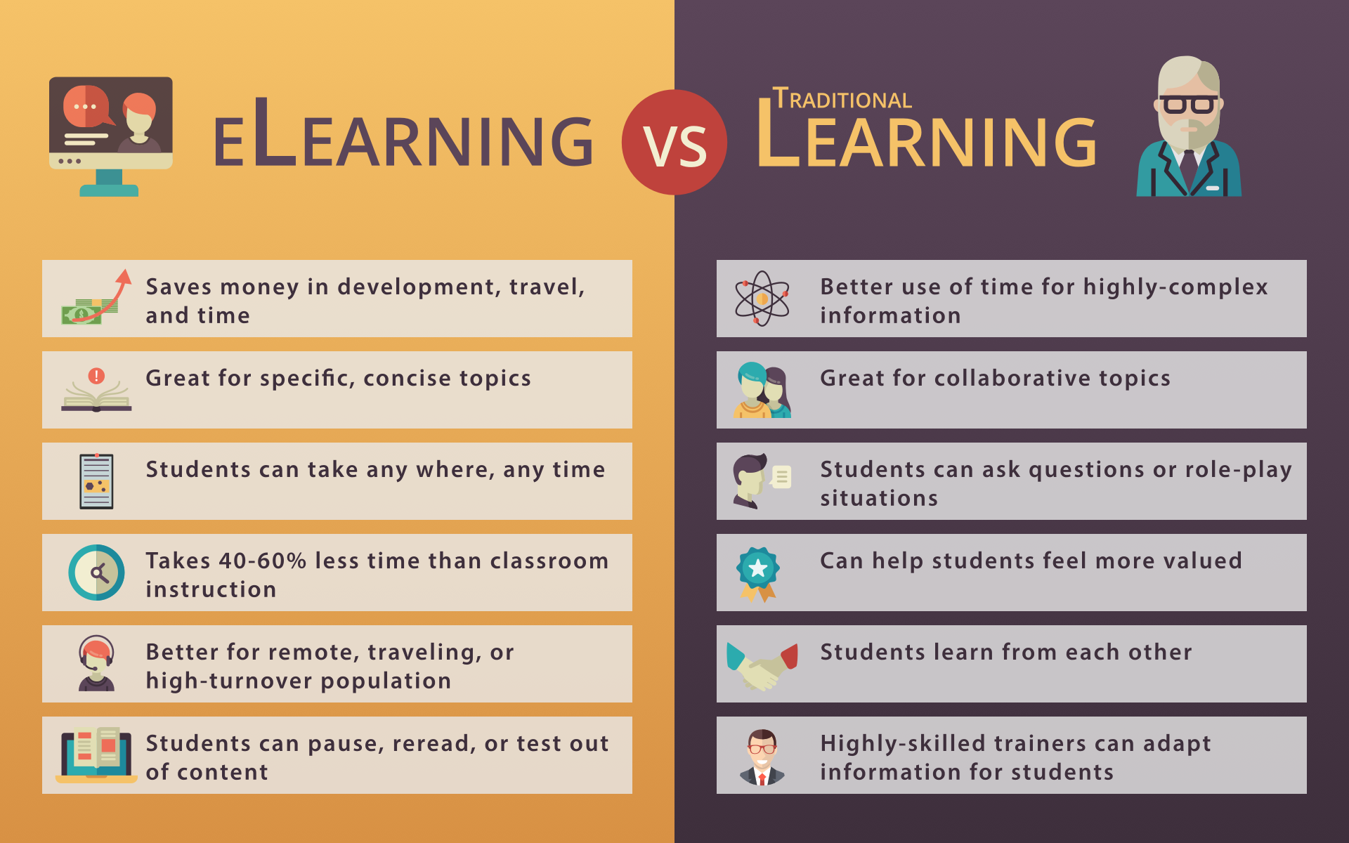 Learning Traditions