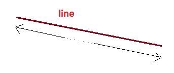 Lines In Geometry Definition Line Segment Ray And Types
