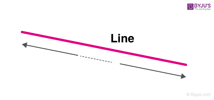 Lines In Geometry Definition Types Examples 
