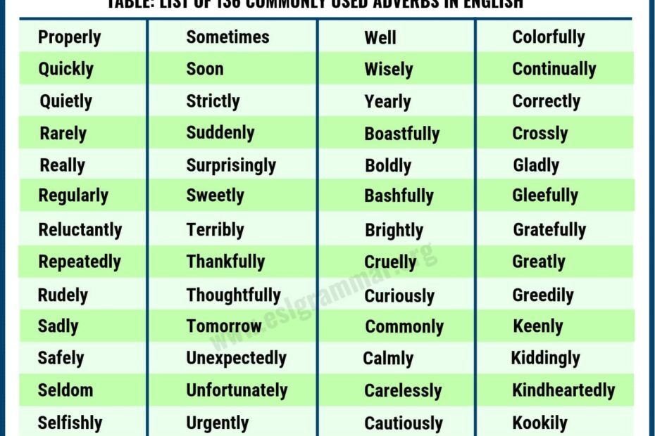 List Of Adverbs 135 Useful Adverbs List From A Z ESL Grammar