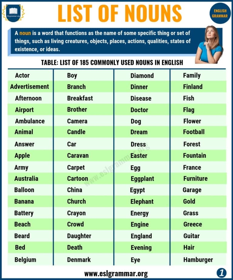 List Of Common Noun And Proper Noun Common Nouns Proper Nouns The 