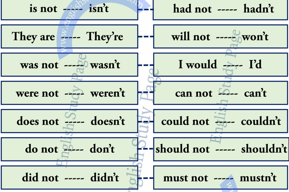 List Of Contractions In English English Study Page
