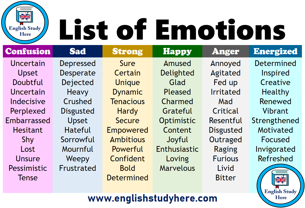 List Of Emotions English Study Here