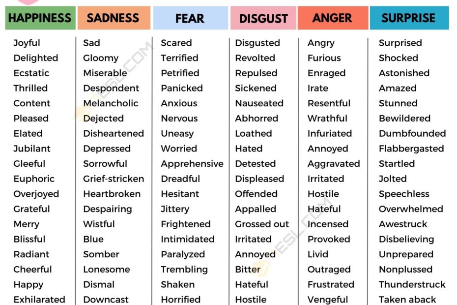 List Of Emotions In English 250 Emotion Words 7ESL