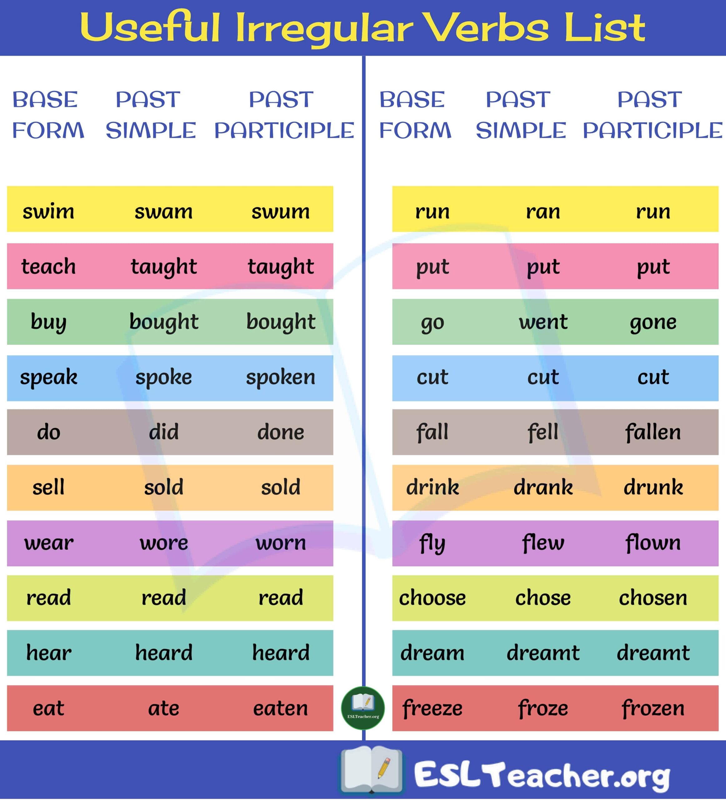 List Of Irregular Verbs English Kjareader
