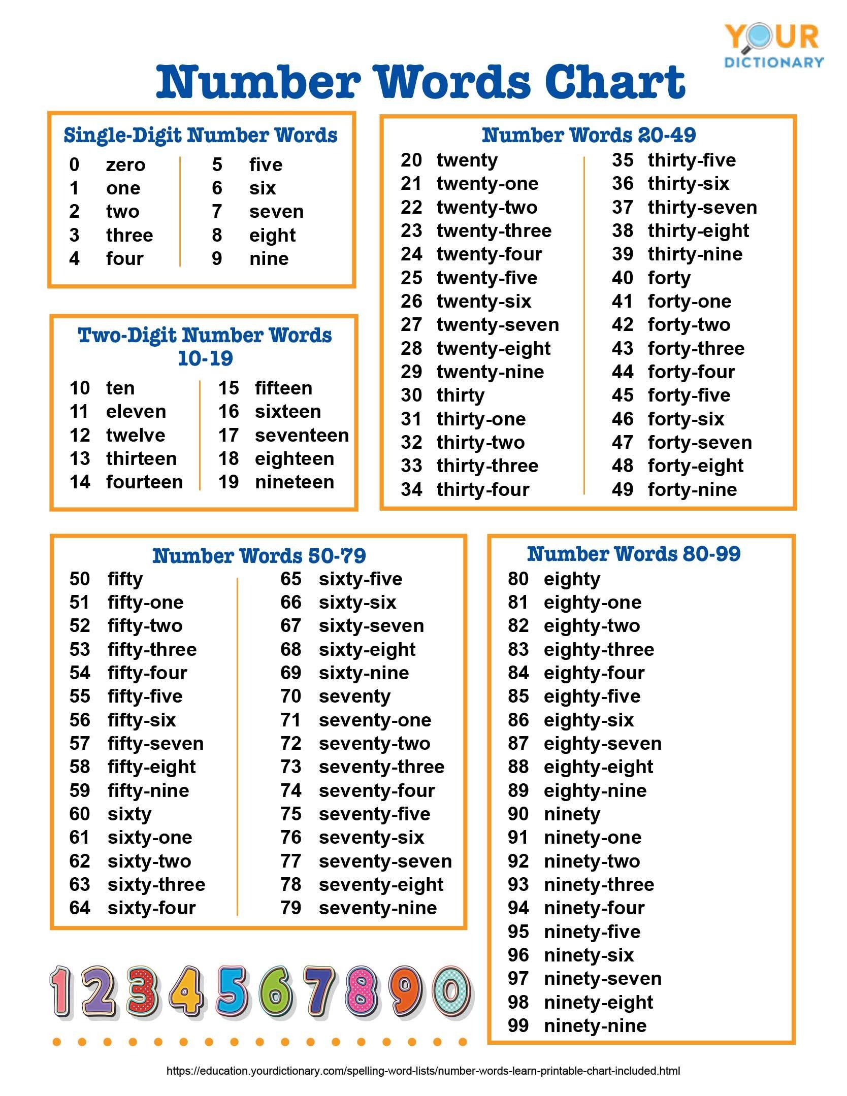 number tracing 1 10 printable