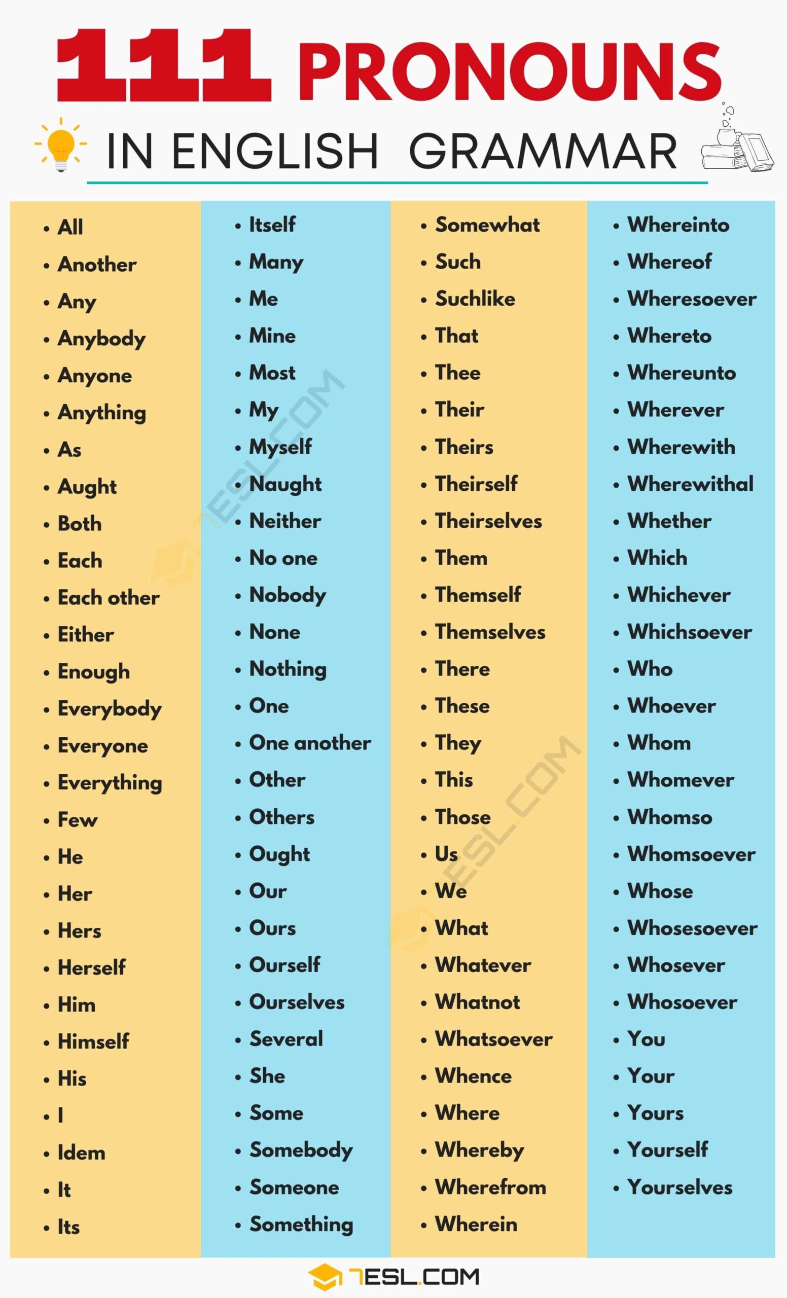 pronouns for dummies