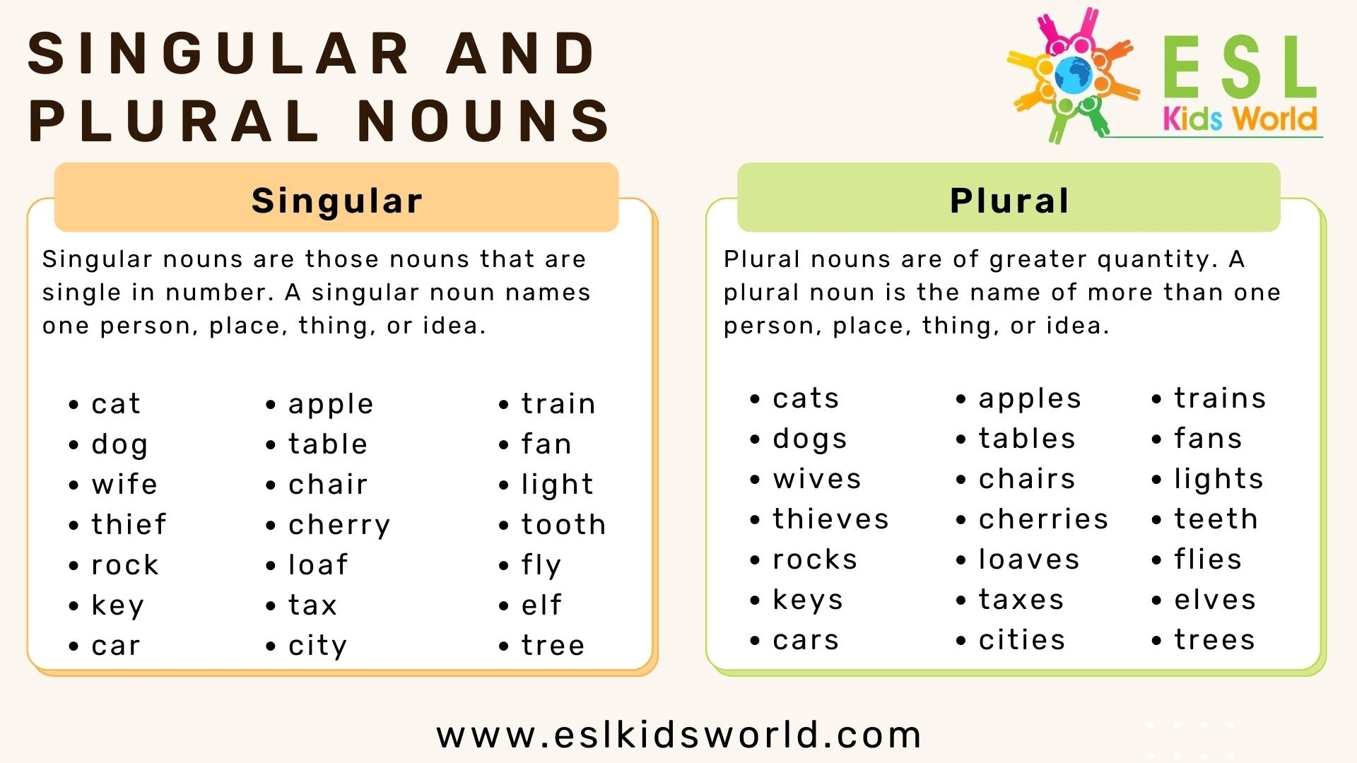 List Of Regular Plural Nouns