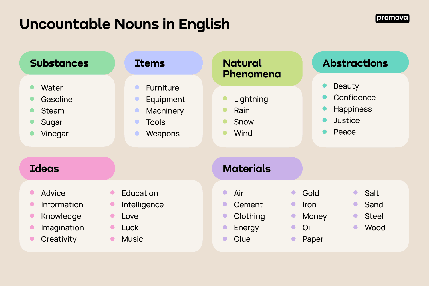 uncountable noun
