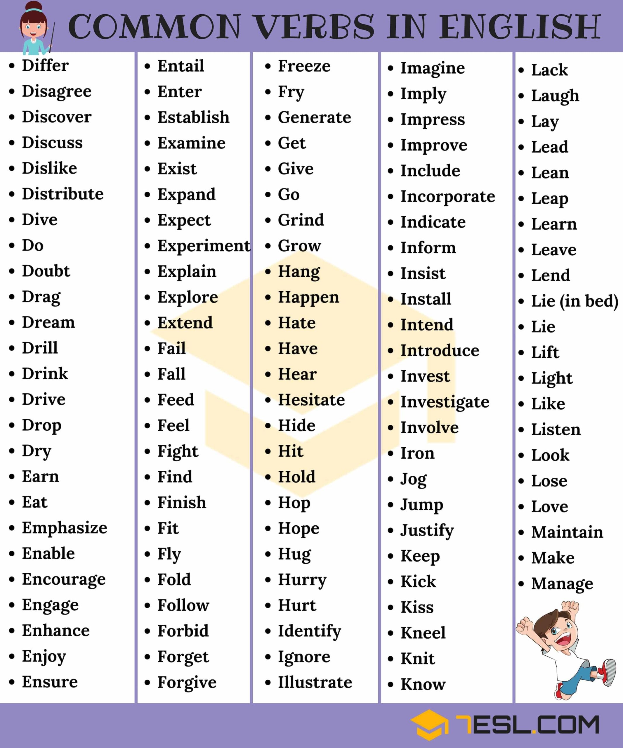 to be a verb chart