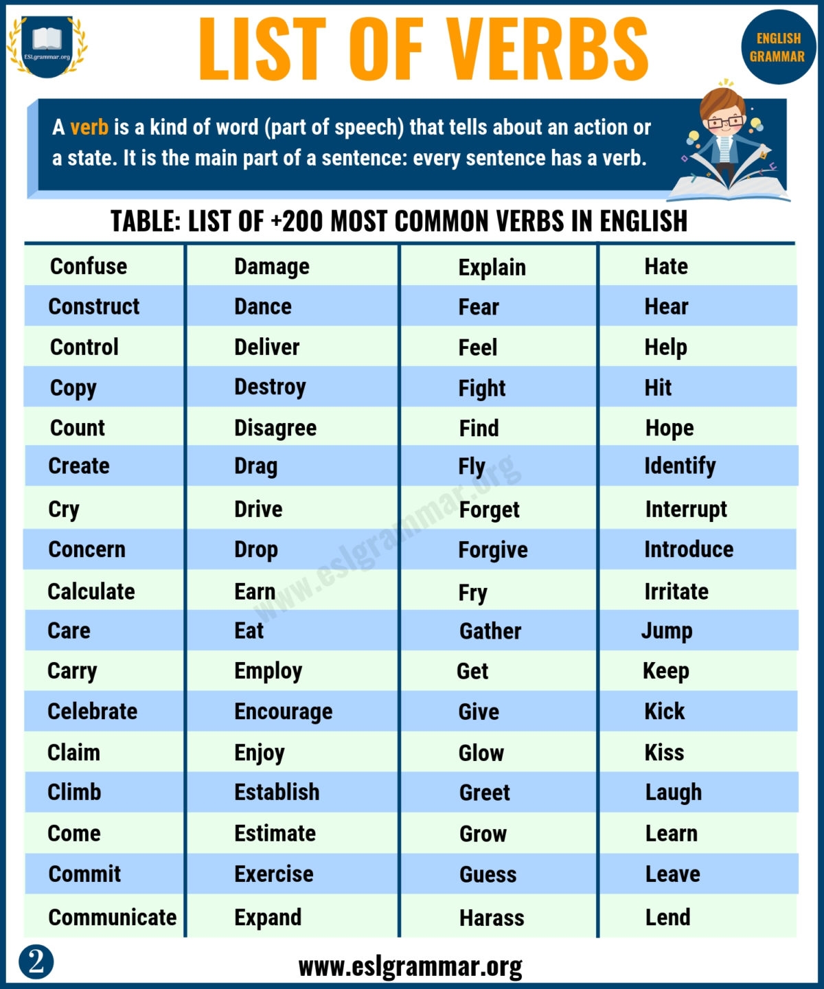 List Of Verbs 200 Most Common English Verbs For ESL Learners ESL 