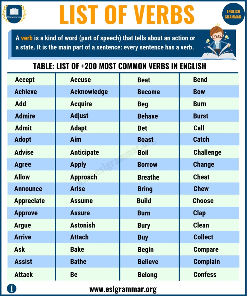 List Of Verbs 2500 English Verbs For ESL Learners ESL Grammar
