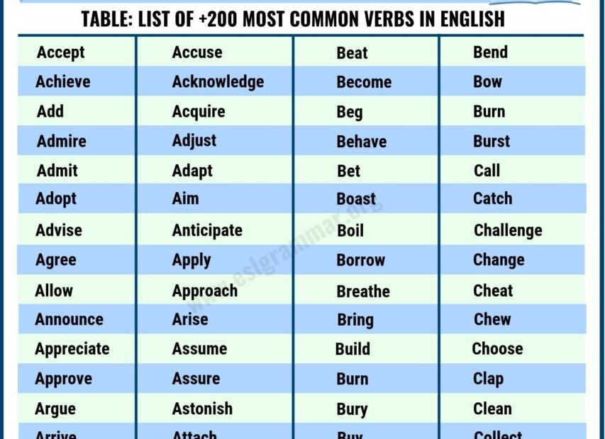 List Of Verbs 2500 English Verbs For ESL Learners ESL Grammar