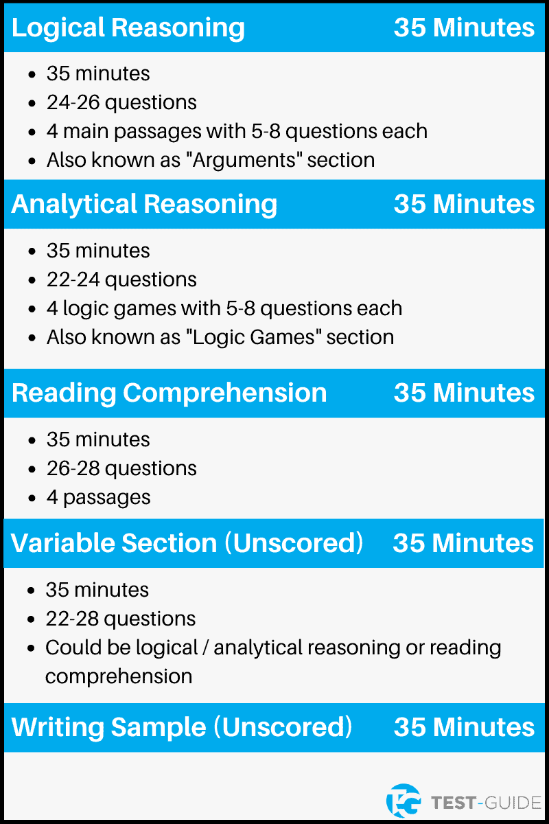 how long is lsat test